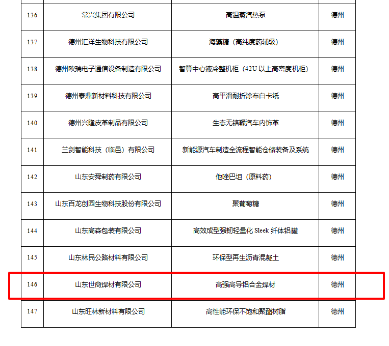 Shandong Szeshang Welding Materials