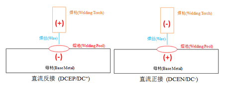 In The DC Welding,Do You Know The DC+ And DC-，how To Choose Them ...