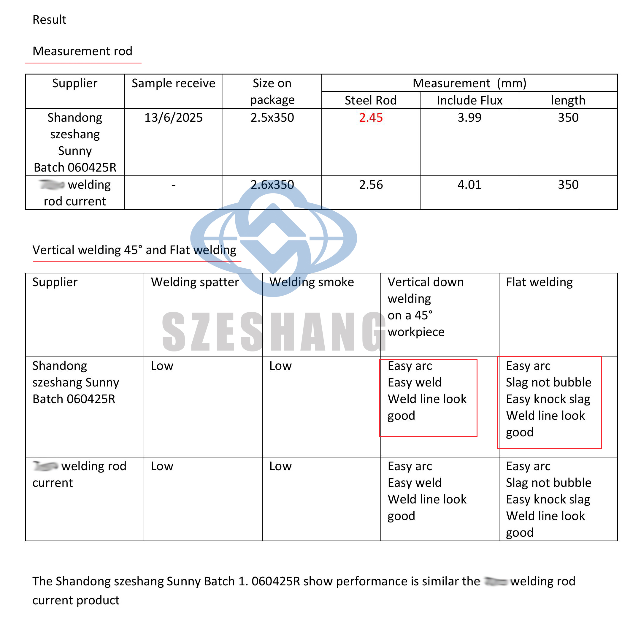 Welding rod shandong szeshang